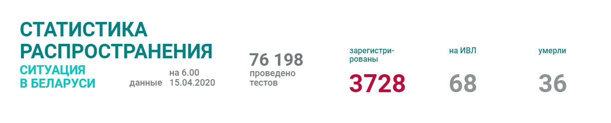 Чего не хватает на официальном сайте со статистикой по коронавирусу в Беларуси