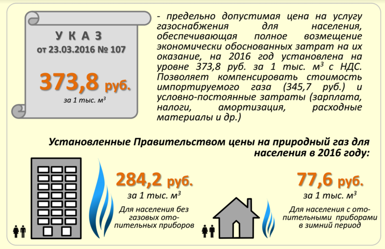 Мінэнерга назвала рэальны кошт, па якім Беларусь набывае газ у Расіі