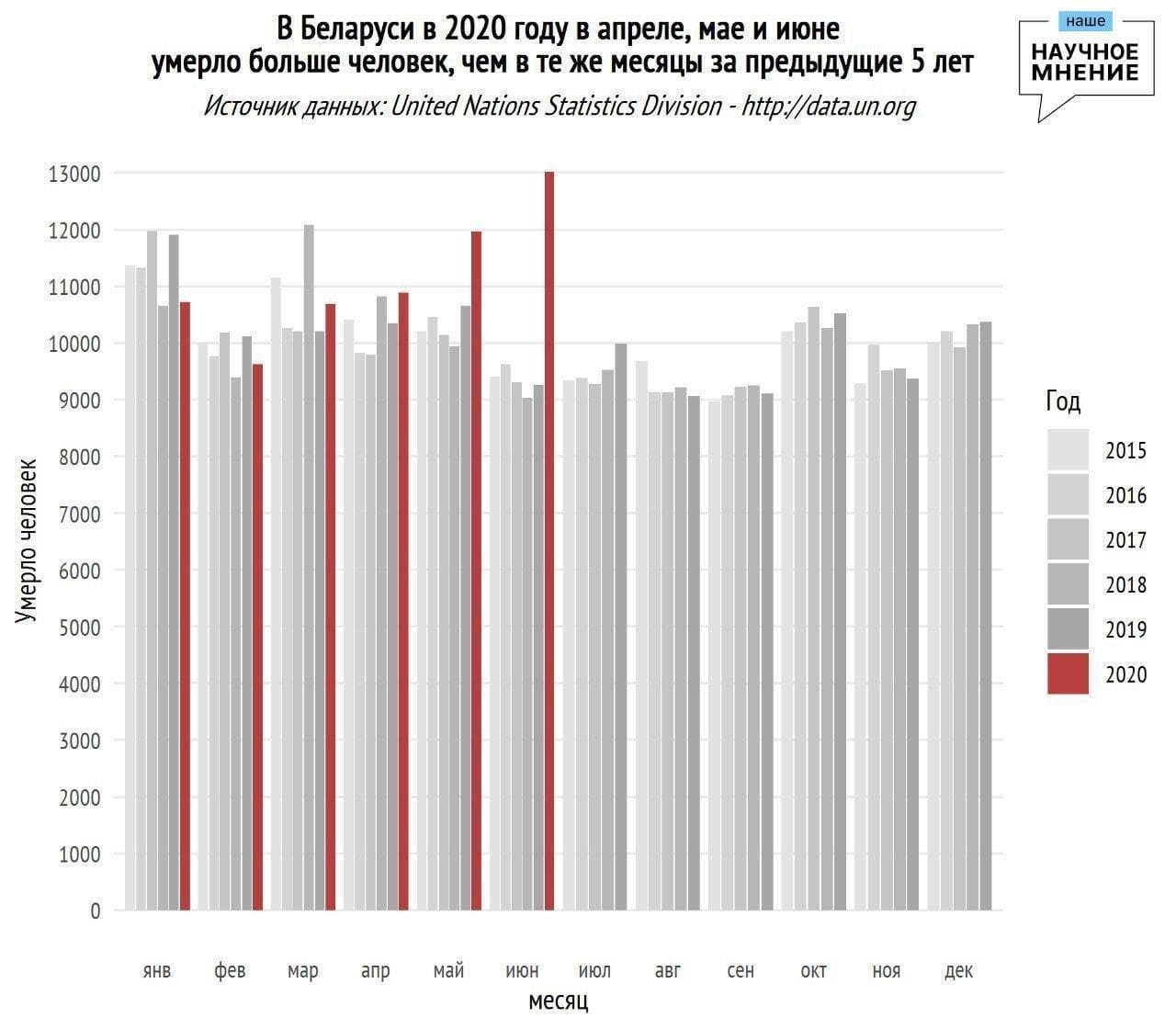 COVID-19 в Беларуси: статистика против вакцинации