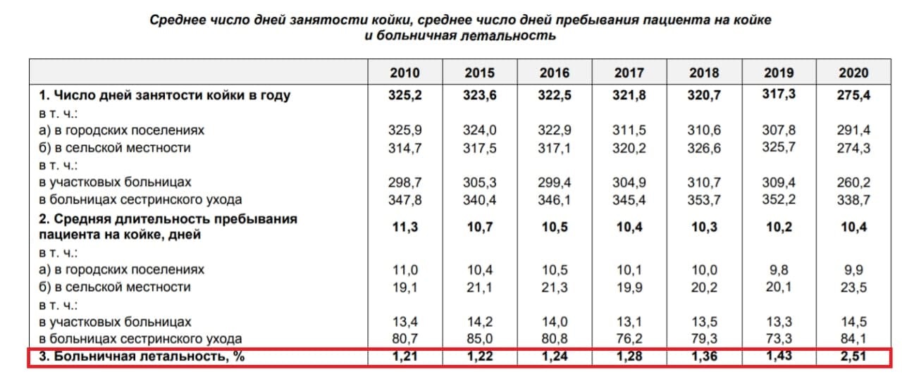 COVID-19 в Беларуси: статистика против вакцинации