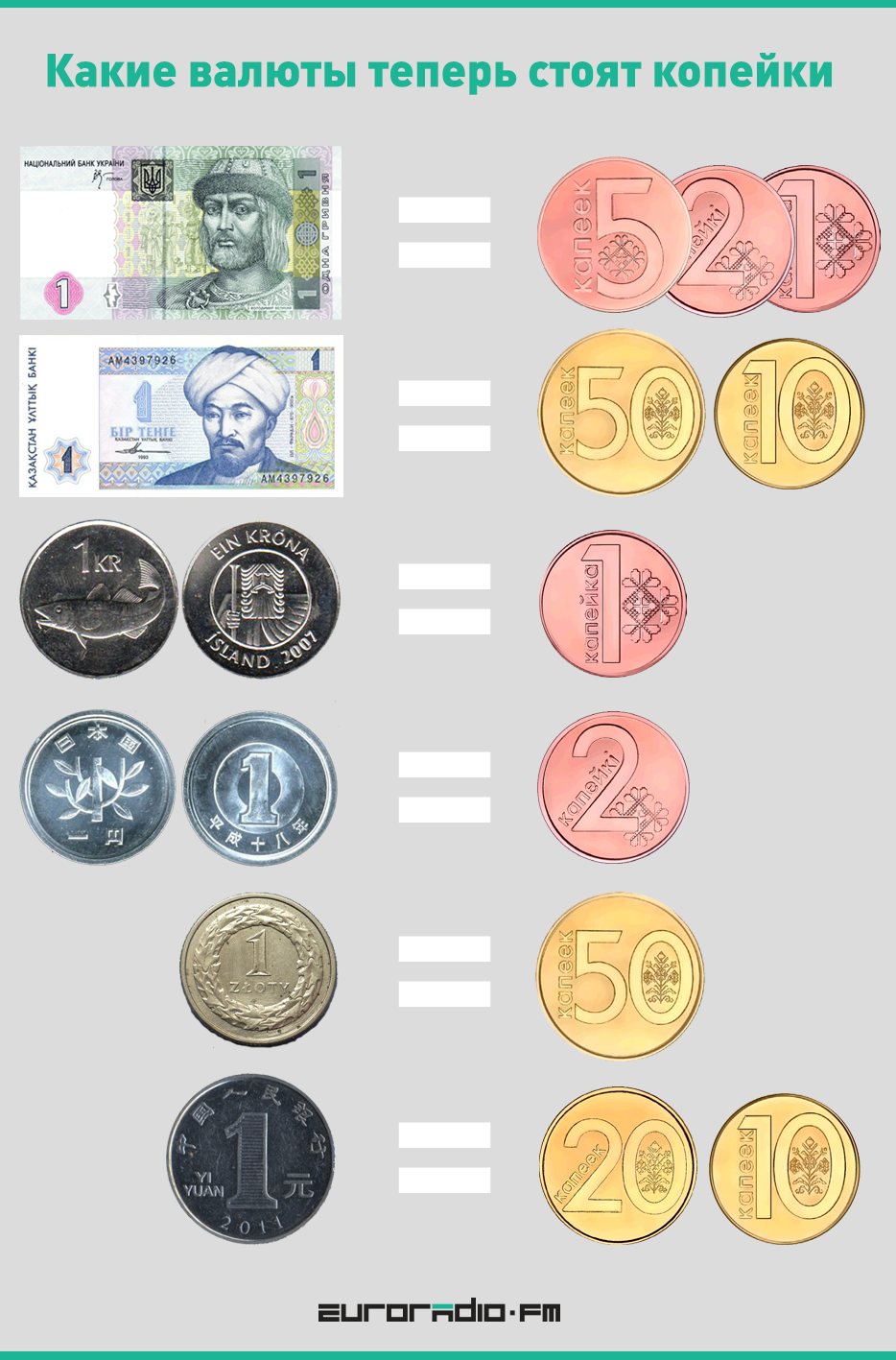 Какие валюты теперь стоят копейки