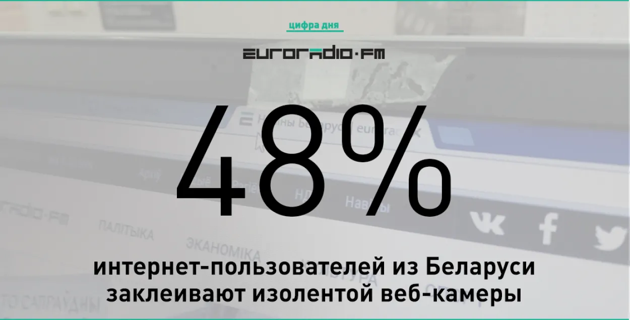 Почти половина интернет-пользователей из Беларуси заклеивают веб-камеры