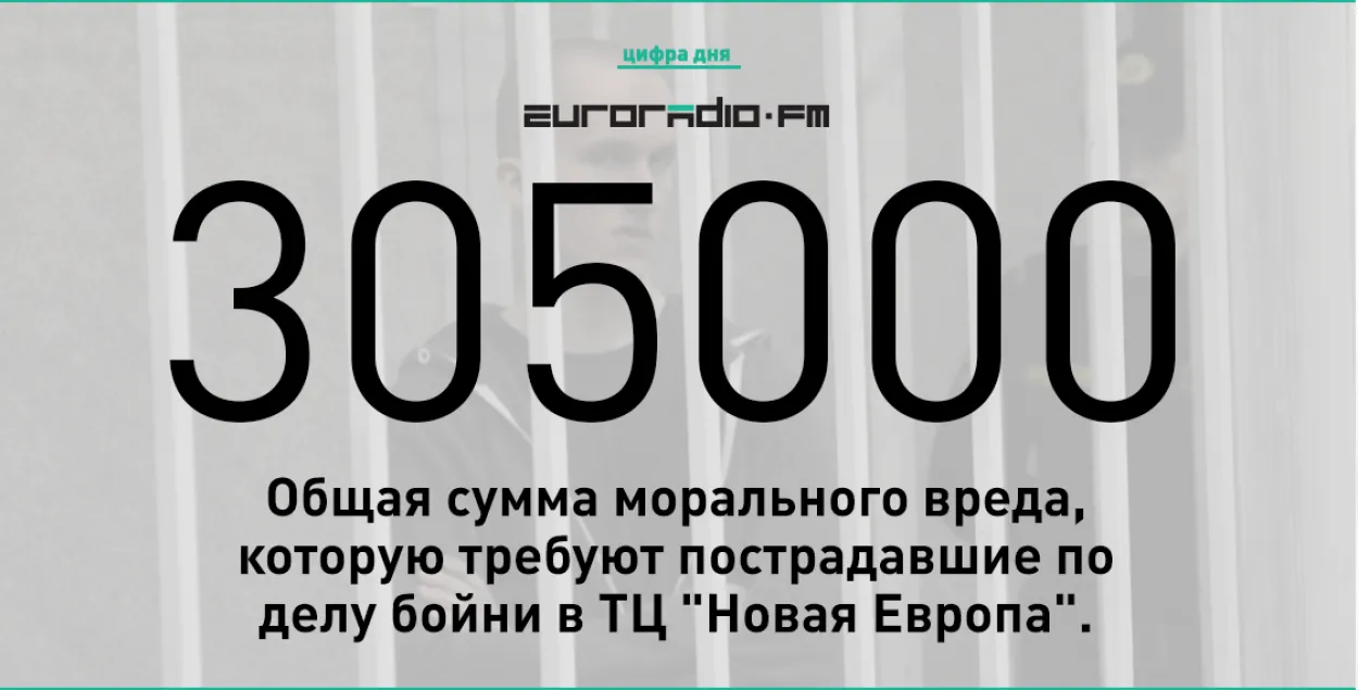 305 тысяч рублёў патрабуюць пацярпелыя па справе Казакевіча