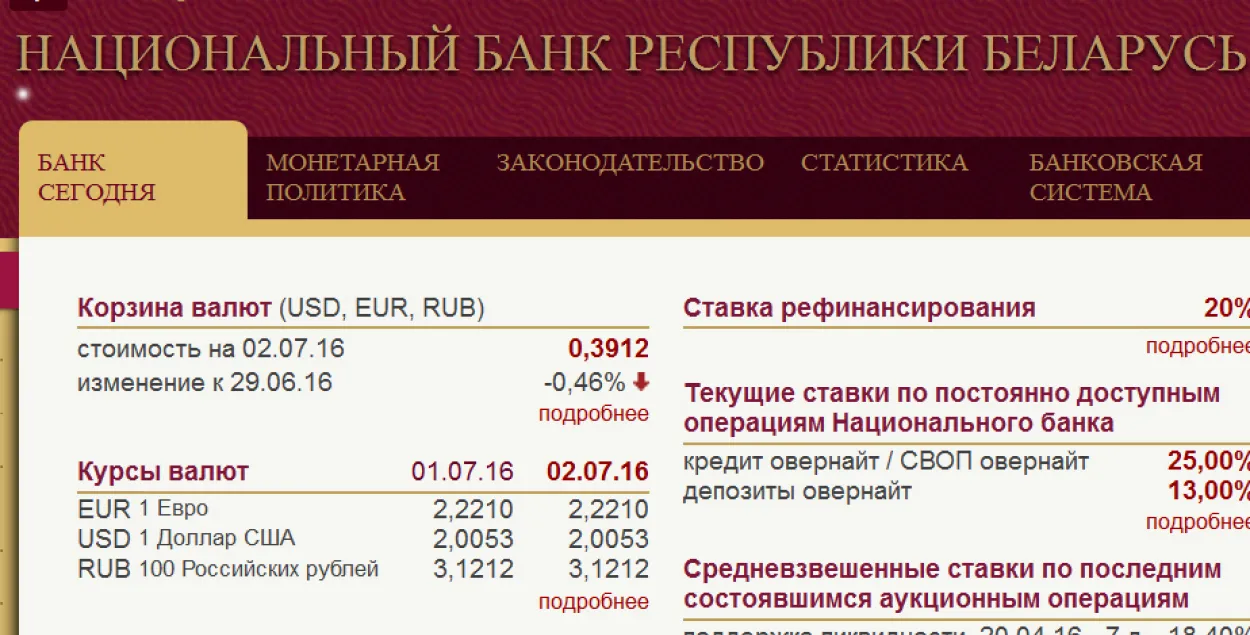 Фотафакт: Нацбанк Беларусі вызначыў курсы валют на 2 ліпеня