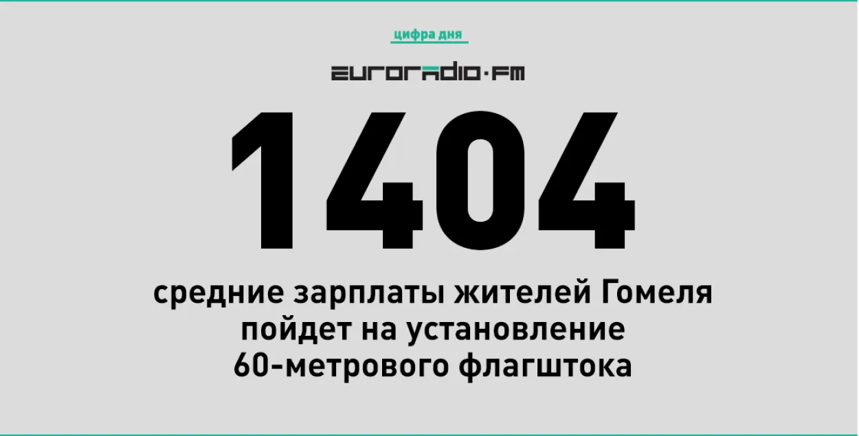 Номинальная начисленная средняя зарплата в Гомеле за январь 2020 года составила 1039,6 рубля.