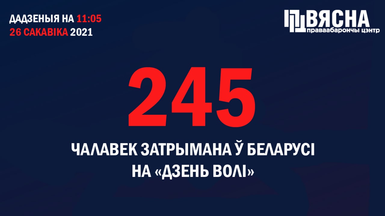 У 23 гарадах Беларусі было затрымана не менш за 245 чалавек