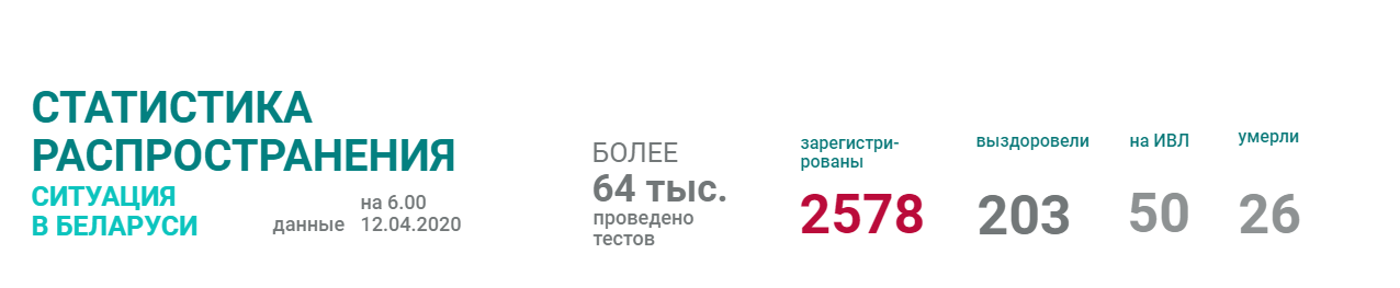 Чего не хватает на официальном сайте со статистикой по коронавирусу в Беларуси