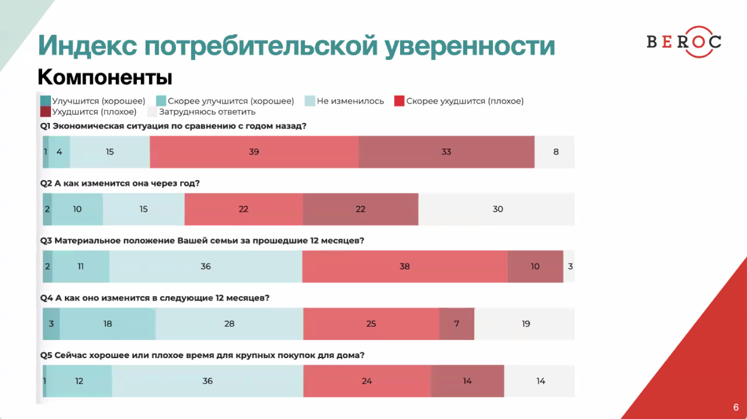Бедные становятся беднее: белорусы не ждут хорошего в экономике