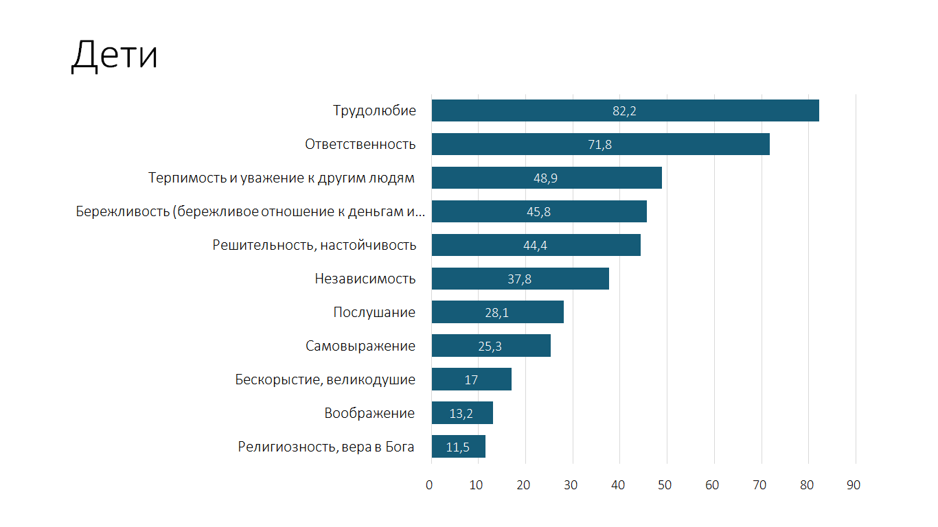 Больше половины белорусов счастливы, но лишь треть довольны жизнью