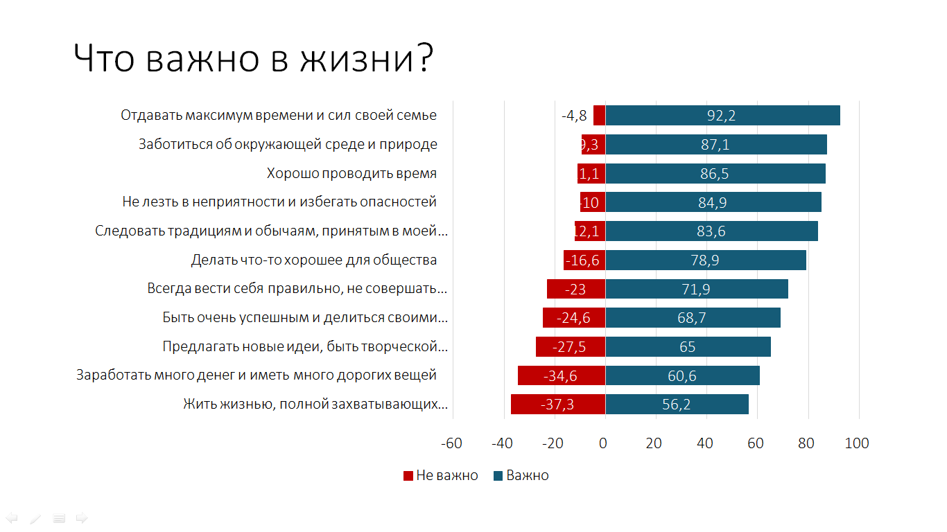 Больше половины белорусов счастливы, но лишь треть довольны жизнью