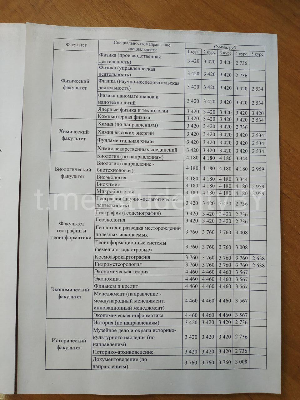 БДУ пасярод семестра падняў плату за навучанне — у сярэднім на 400-500 рублёў