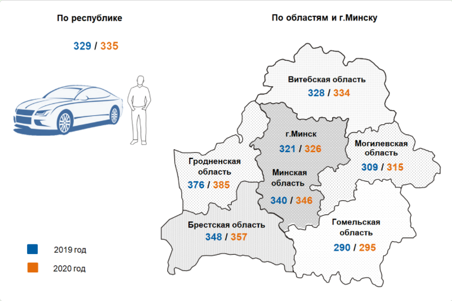 Людей с машинами становится больше: Белстат собрал топ-7 автомобилей в Беларуси