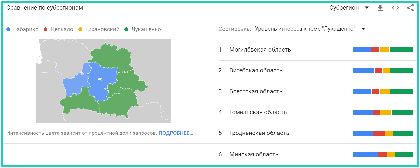 В конце мая запрос “Бабарико” в Google стал популярнее запроса “Лукашенко”