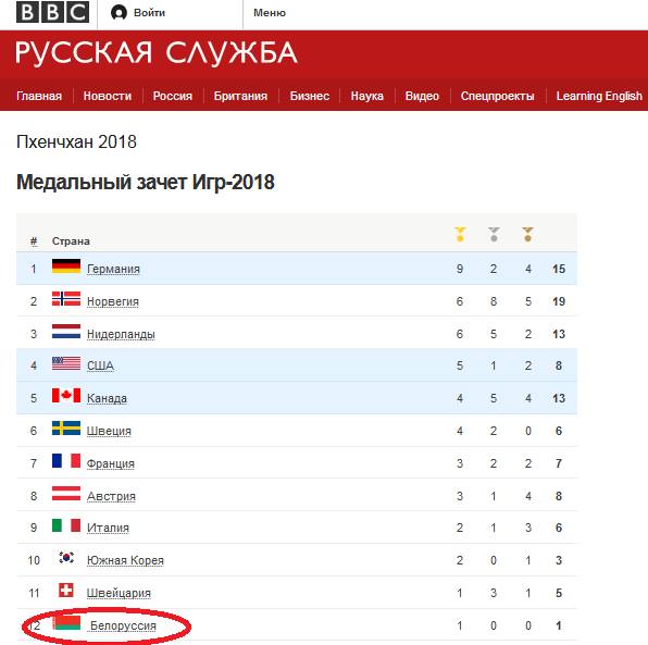 Руская служба BBC па-ранейшаму называе нашую краіну "Белоруссия" (фота)
