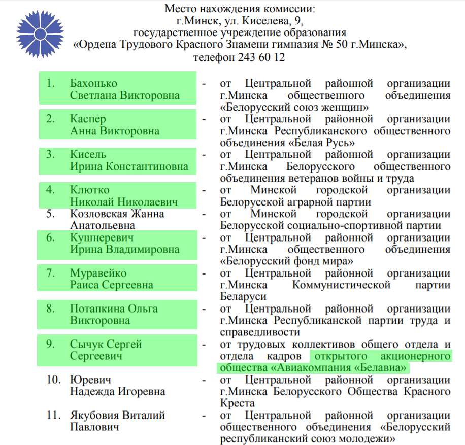 Корпорат на избирательном участке: 8 из 11 из Белавиа, 9 из 13 из Минскремстроя