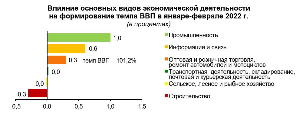 Беларусь уйдёт в “неформальную” экономику: ставка на огород и экспортные схемы