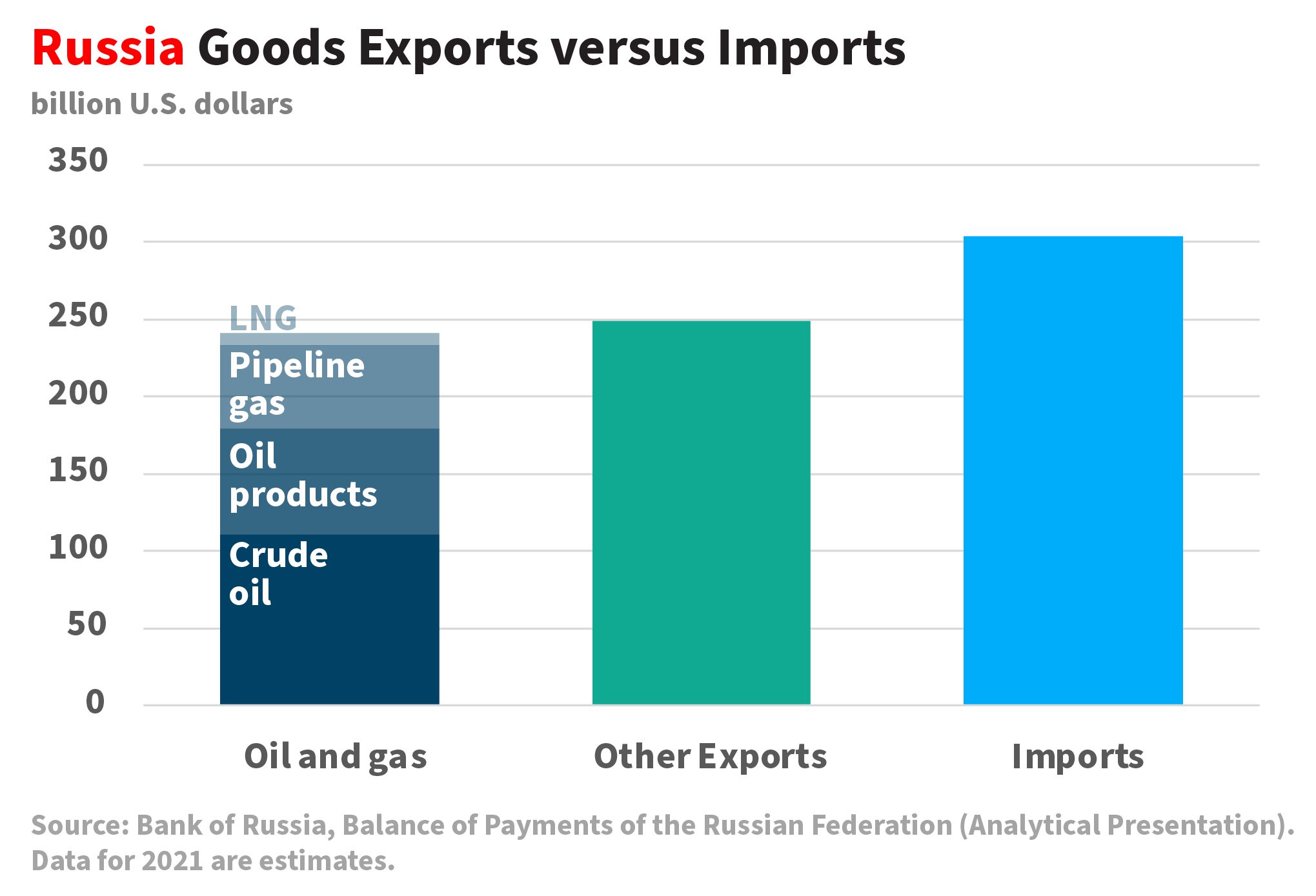 Европа в состоянии отказаться от газа, но Россию это не остановит: эксперт CSIS