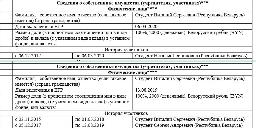 Что за компании насчитали Лукашенко 6,5 млн зрителей новогоднего обращения