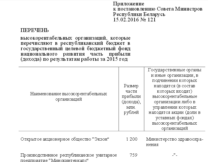 Прыбытковыя прадпрыемствы Беларусі пералічаць частку грошай дзяржаве