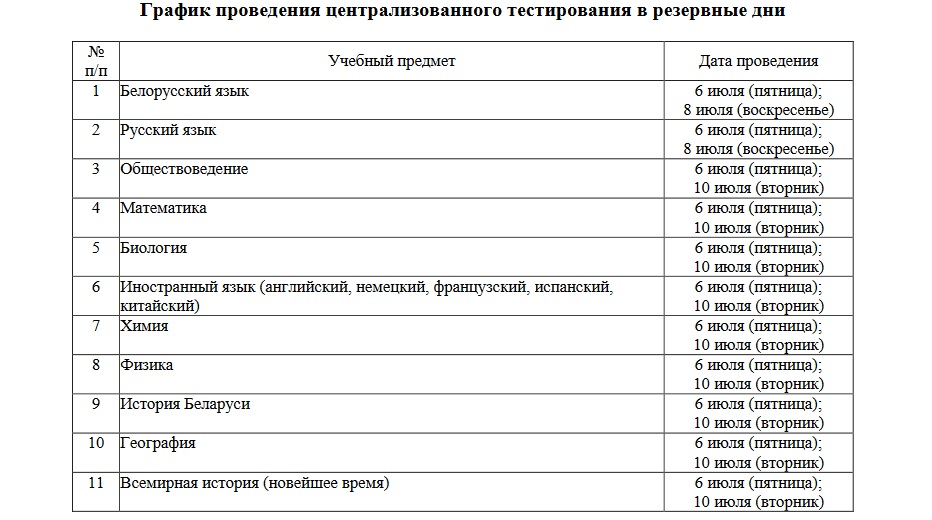 Вызначаны графік правядзення ЦТ у Беларусі ў 2018 годзе