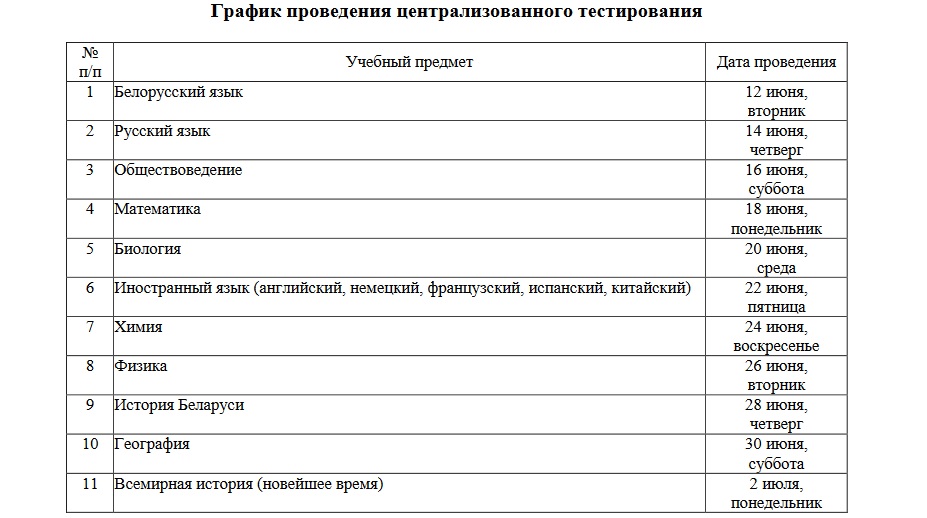 Вызначаны графік правядзення ЦТ у Беларусі ў 2018 годзе