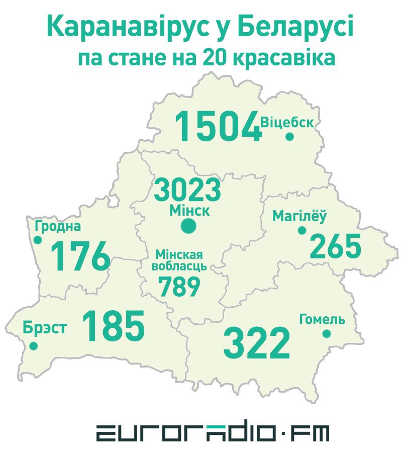 У Беларусі зарэгістраваны 6264 выпадкі COVID-19, памёр 51 чалавек