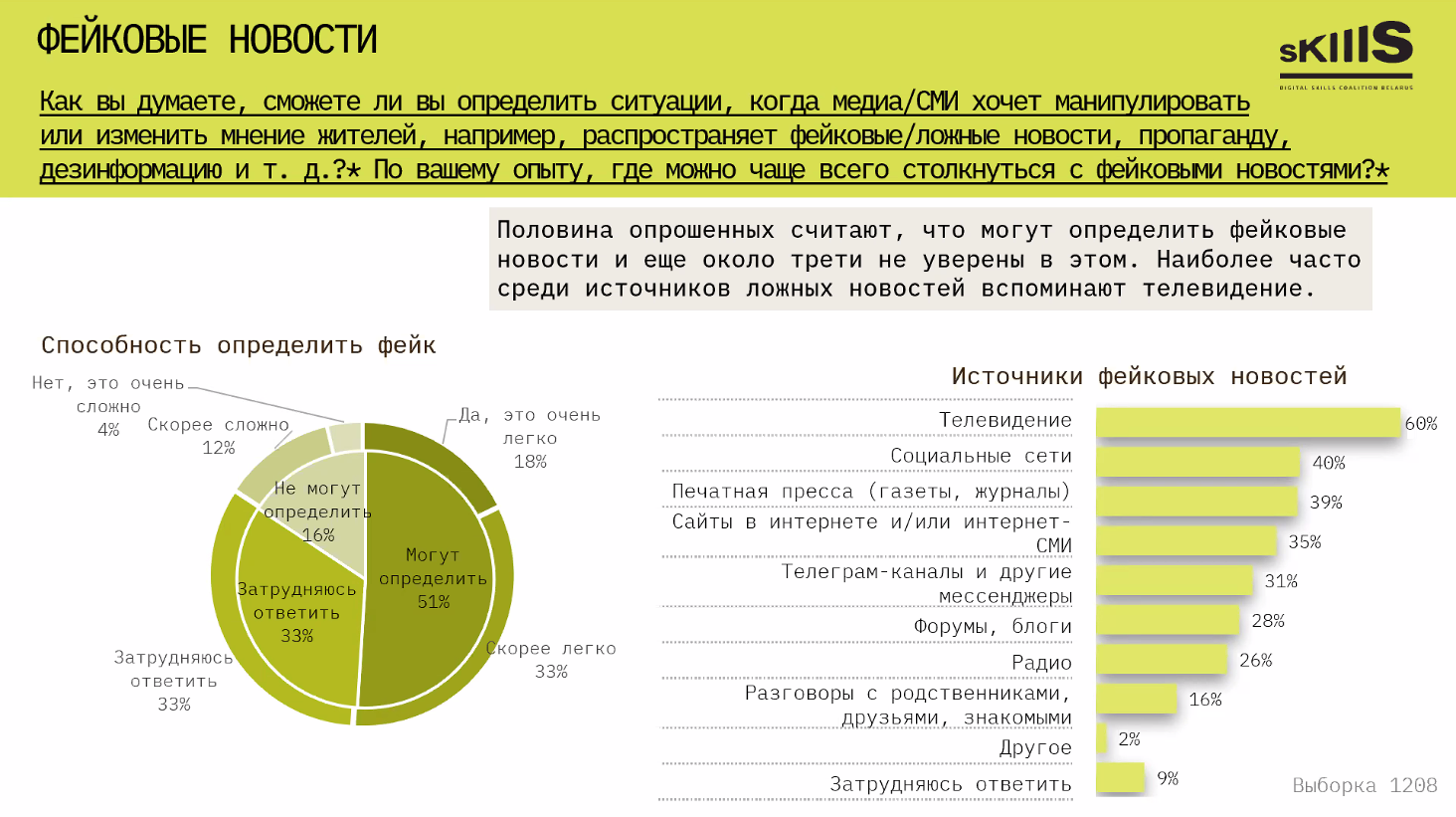 Исследование: белорусы подозревают медиа во лжи и ищут новости за рубежом