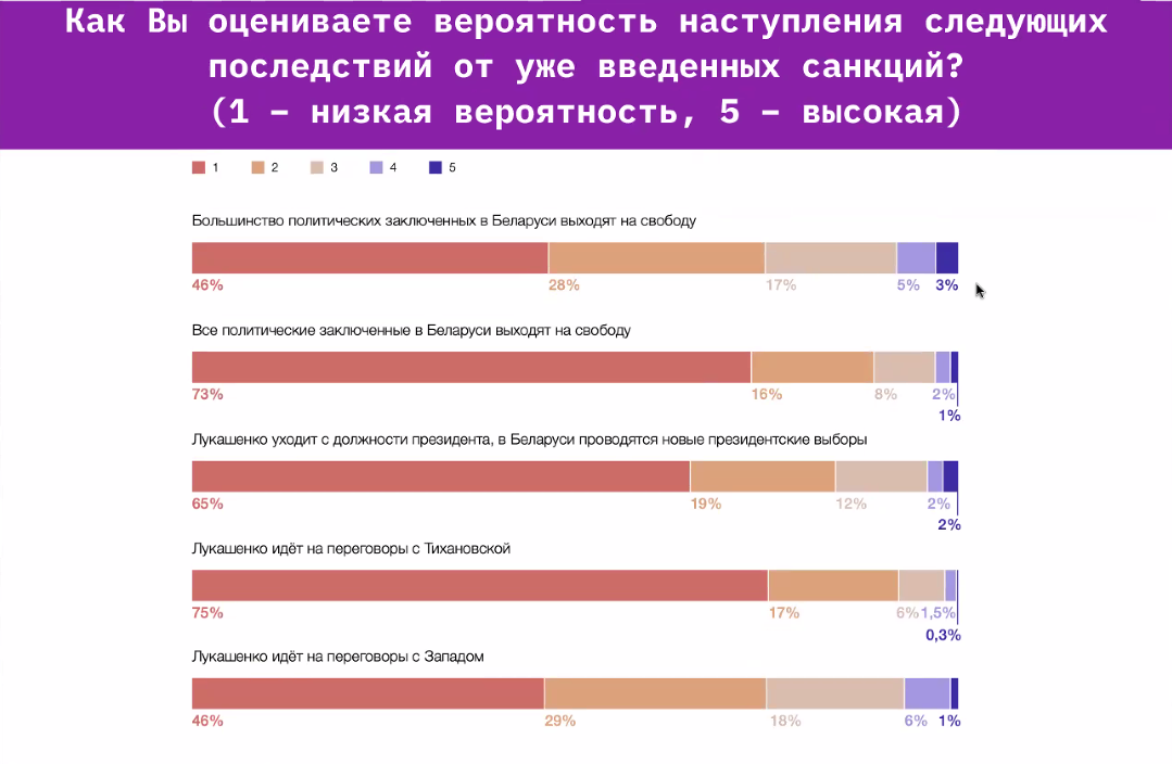 “Господь, жги, мы потерпим”: как белорусы относятся к санкциям