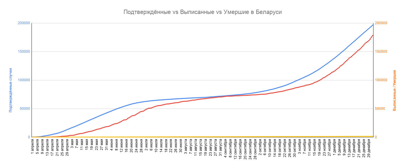 Колькасць праведзеных у Беларусі тэстаў на каранавірус перавысіла 4 млн