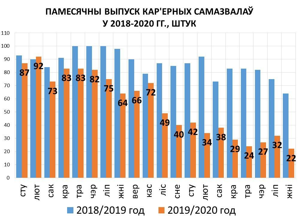 Уходят по-итальянски: как бастуют белорусские заводы, почему страйка не видно?