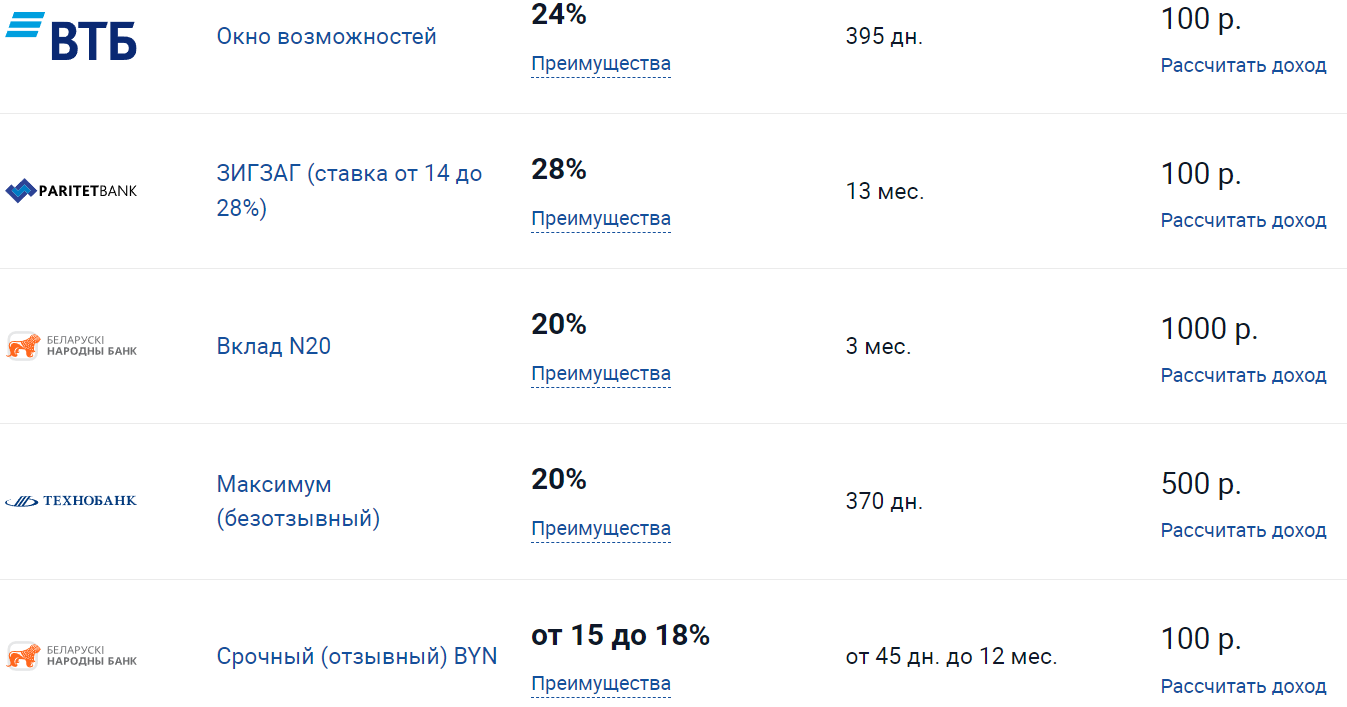 “Снижение до 2,4 BYN за доллар — вряд ли”: аналитик о курсе рубля и вкладах
