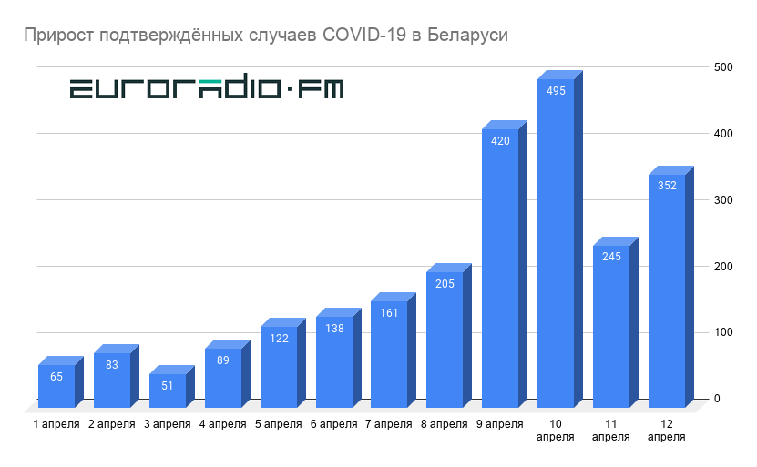 Старшыня Беларускай федэрацыі футбола раскрытыкаваў міністра аховы здароўя