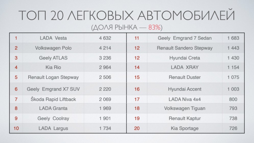 В Беларуси приостановлены продажи самой популярной модели Škoda