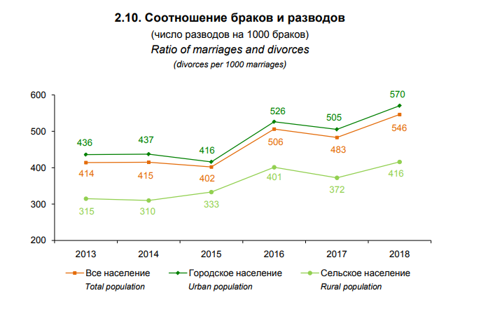Как жили белорусы в 2018 году? Избранное из свежего сборника Белстата