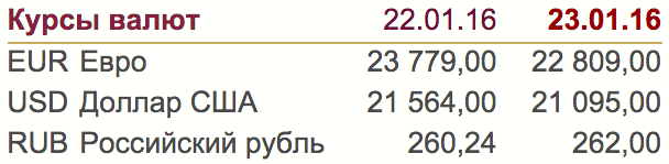 Долар 22 студзеня патаннеў на 469 рублёў, еўра на 970