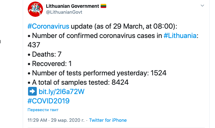 Как (и как часто) обновляют статистику по COVID-19 в Беларуси и в других странах