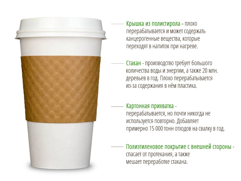 "My cup, please!" У Мінску пачалася кампанія супраць аднаразовых кубачкаў