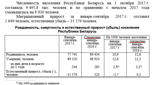 За 9 месяцаў у Беларусі нарадзілася на 11,6 тысячы дзяцей менш, чым летась