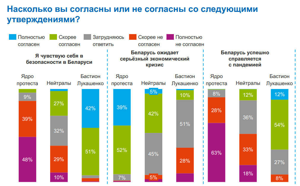 COVID-19, падение доходов и напряжённость в обществе: что беспокоит белорусов