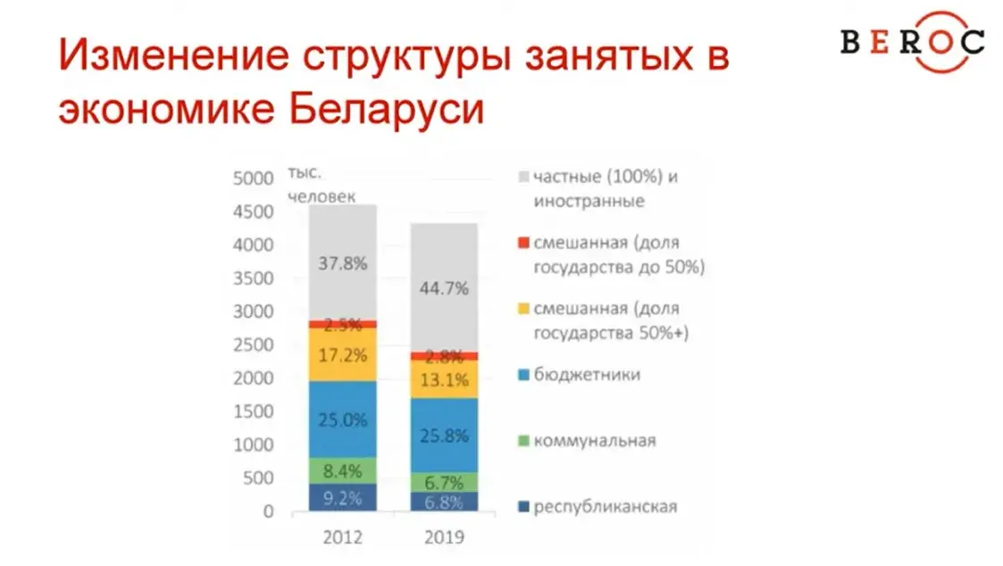 EPAM дороже всего “фамильного серебра” Беларуси: почему важно проводить реформы