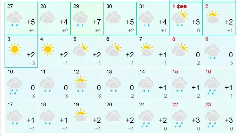 надвор'е ў лютым 2025