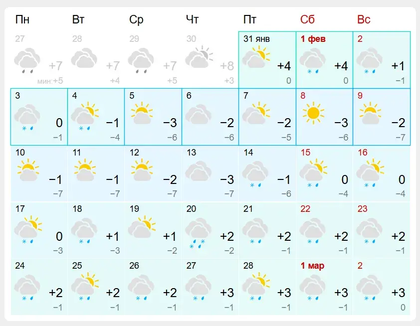 Прогноз погоды в Беларуси на февраль 2025