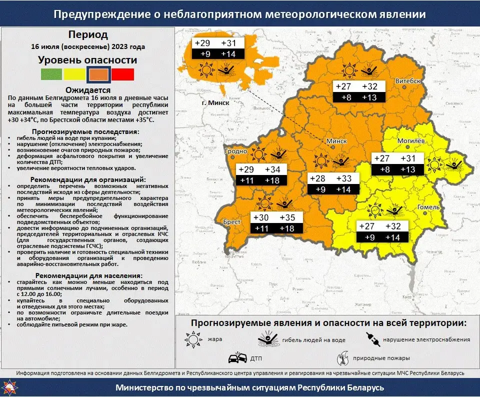 В воскресенье в Беларуси будет до +35°С