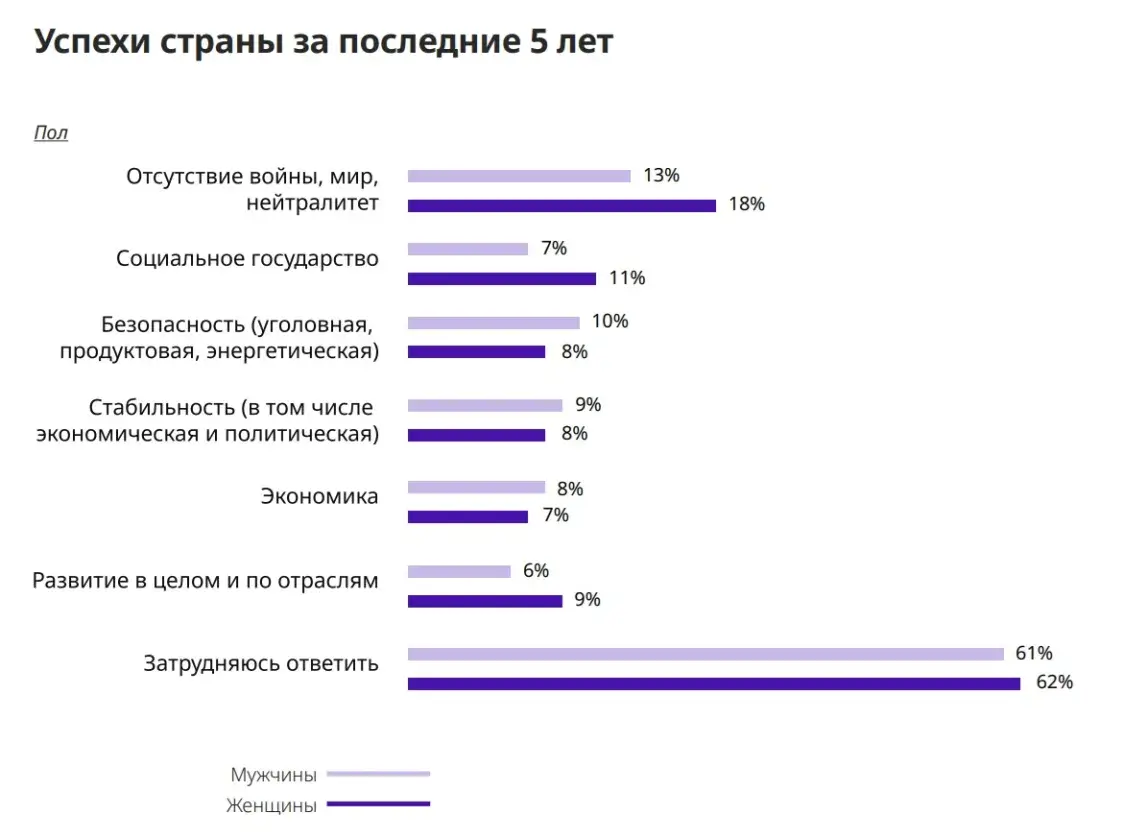 Белорусов почти перестала волновать война, зато больше собственное благополучие