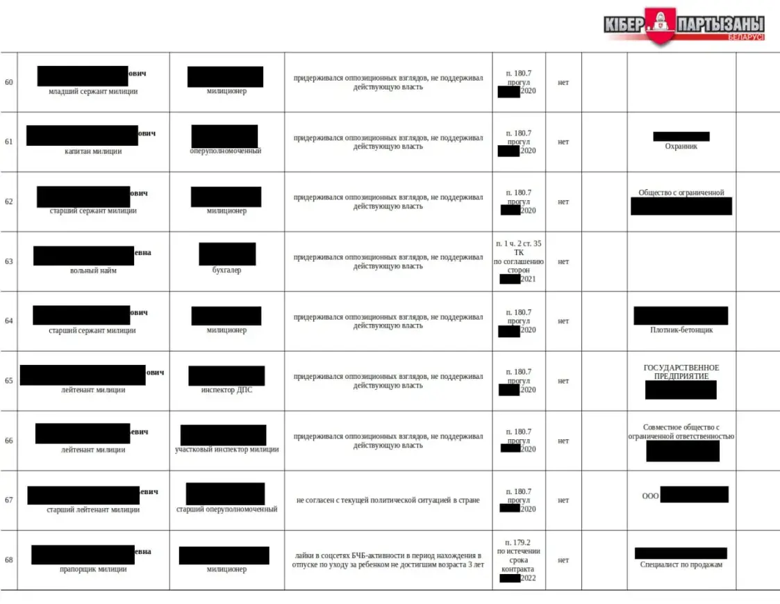 У Беларусі складаюць спісы "нелаяльных" былых сілавікоў і спартоўцаў