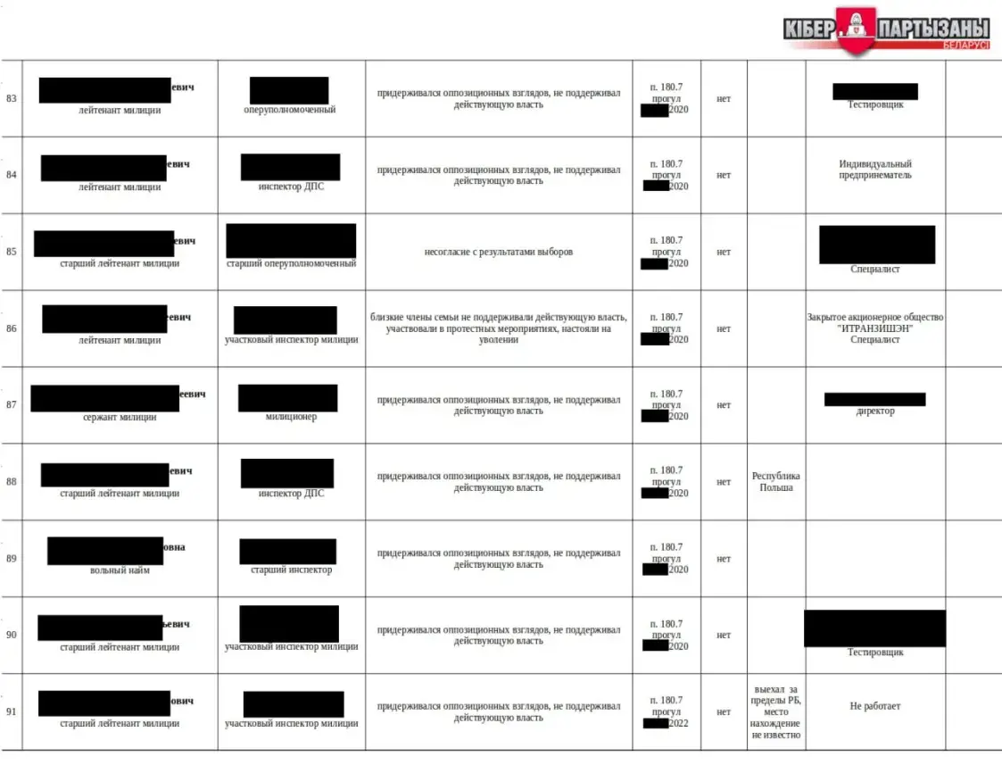У Беларусі складаюць спісы "нелаяльных" былых сілавікоў і спартоўцаў