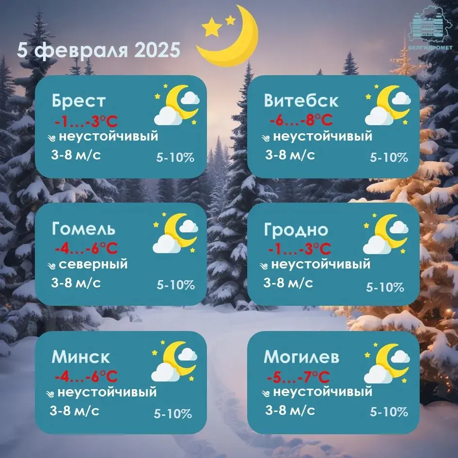 У сераду ў Беларусі месцамі будзе да 4 градусаў цяпла