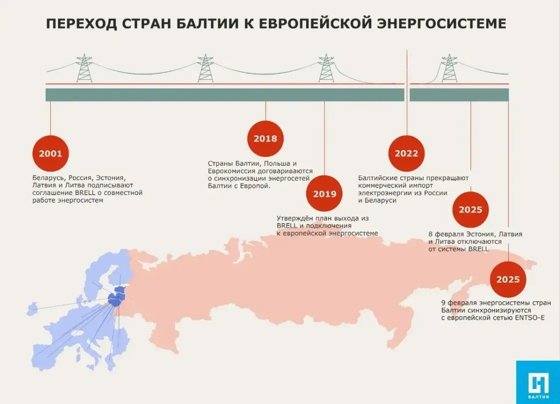 БРЭЛЛ-экзіт: як краіны Балтыі жывуць без беларускай і расійскай электраэнергіі