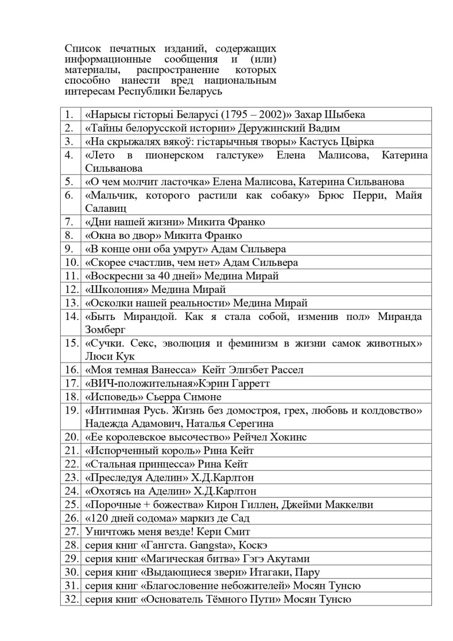 У Беларусі ў "чорны спіс" дадалі яшчэ тры дзясяткі кніг
