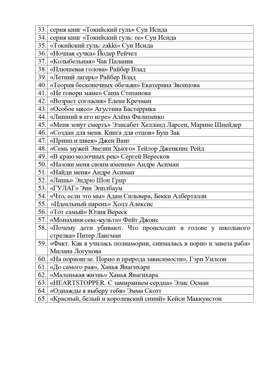 У Беларусі ў "чорны спіс" дадалі яшчэ тры дзясяткі кніг